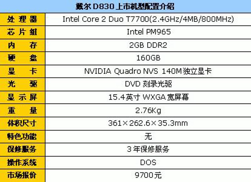 独立显卡报价