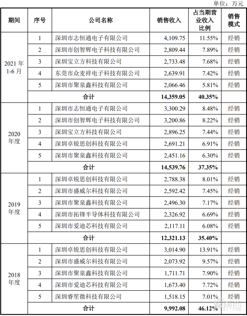 卓锐显卡价格